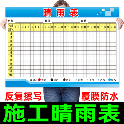 建筑公司工地施工天气变化预报晴雨表通用贴纸管理制度公示牌海报