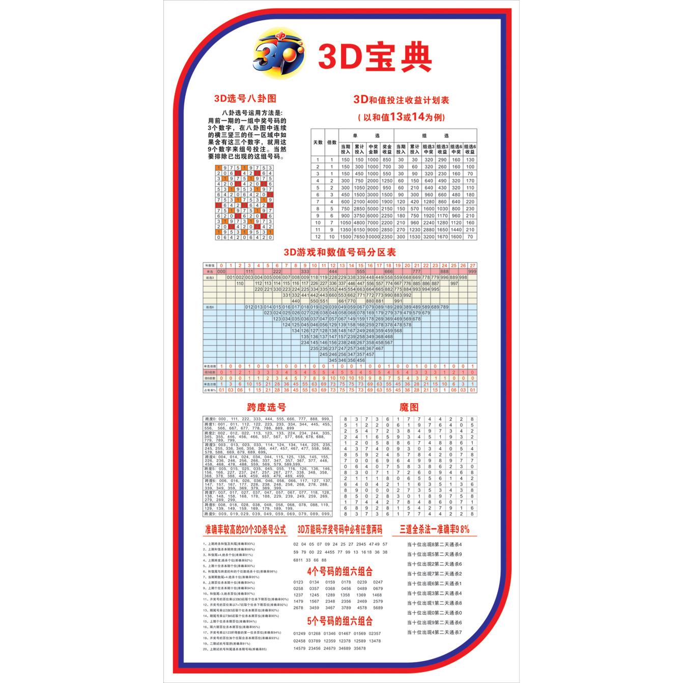 3D宝典选号八卦图和值投注收益表跨度魔图杀号公式和数值分区表