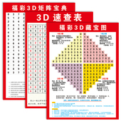 福彩3D藏宝图海报画和值跨度分区表福利彩票投注站用品3D走势配图