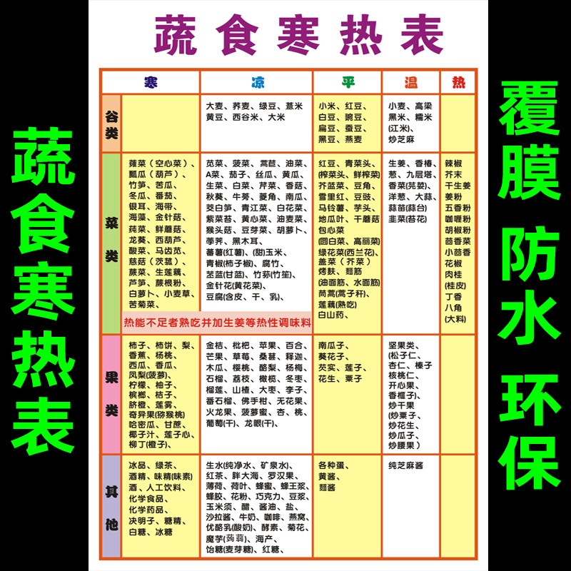 蔬食寒热表家用食物升糖挂图中医膳食养生文化宣传海报原始点知识