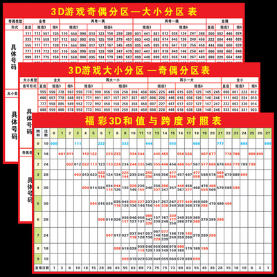 福彩3D和值与跨度对照表