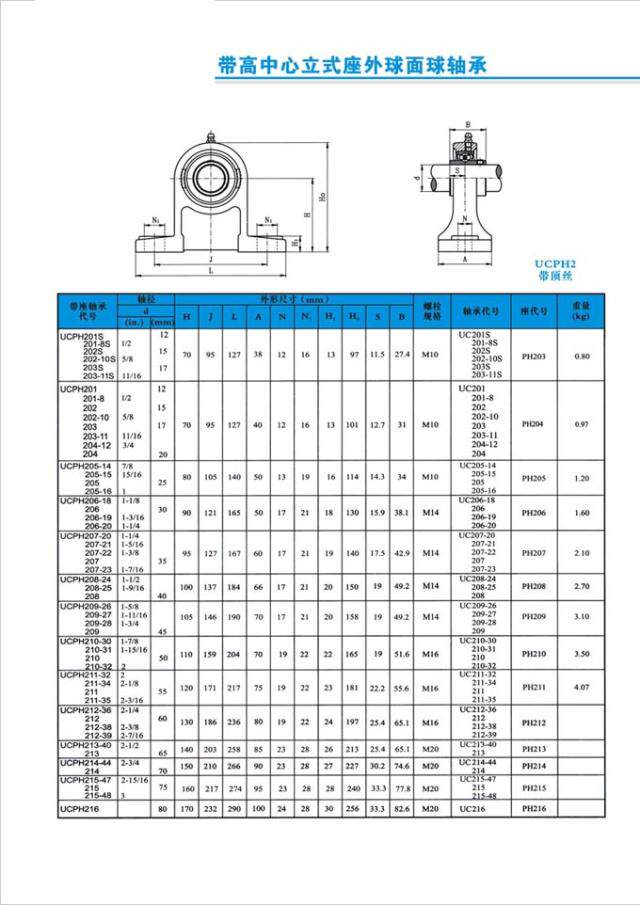 高脚外球面轴承座ucph204/ph205/ph206/ph207/ph208带座轴承座