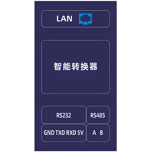 转换器定时模块RS232RS485网络