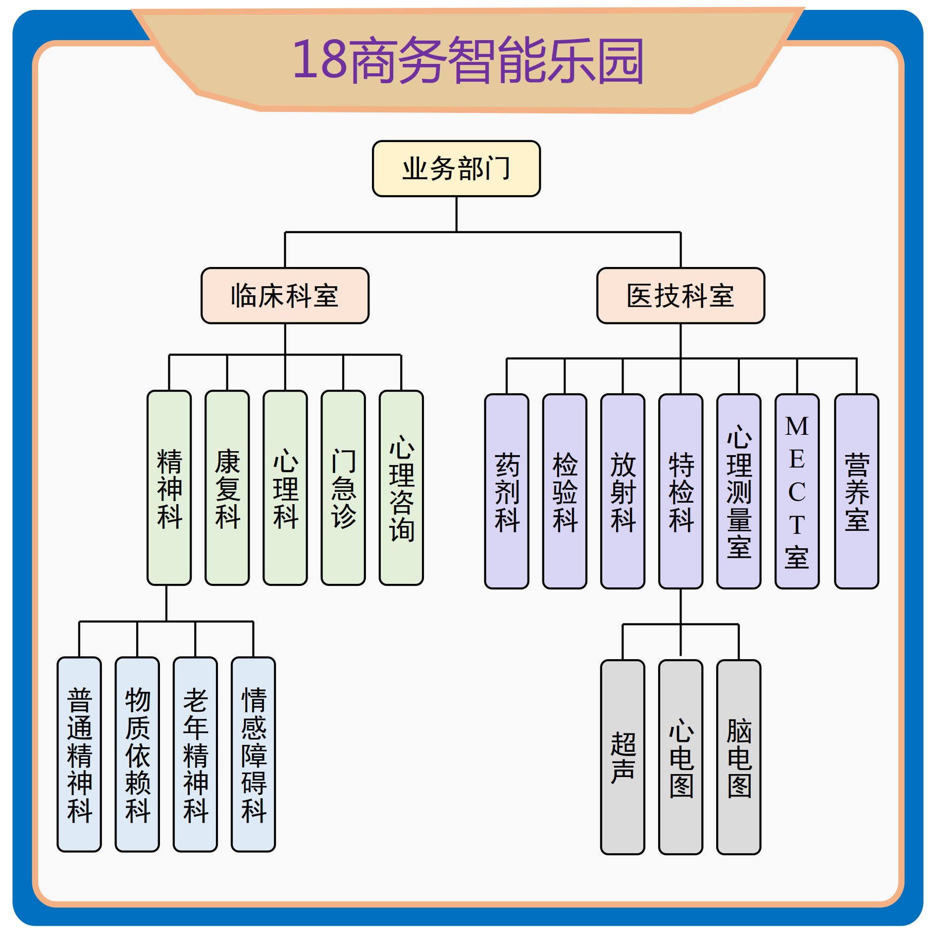 组织架构图组织机构图架构图线框图公司 pptp制作 wrd viiso