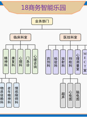组织架构图 组织机构图 架构图 线框图 公司 pptp 制作 wrd viiso