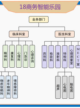 180天售后组织架构股权13年老店