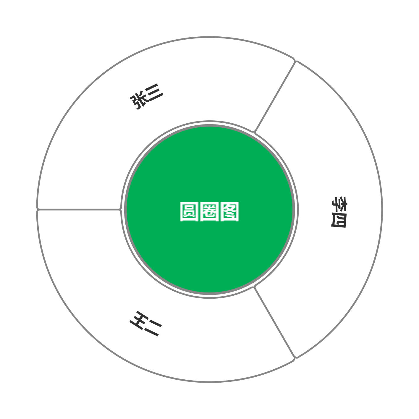 三线表 线框图 思维导图  组织架构图制作 圆形图 圆圈图 气泡图