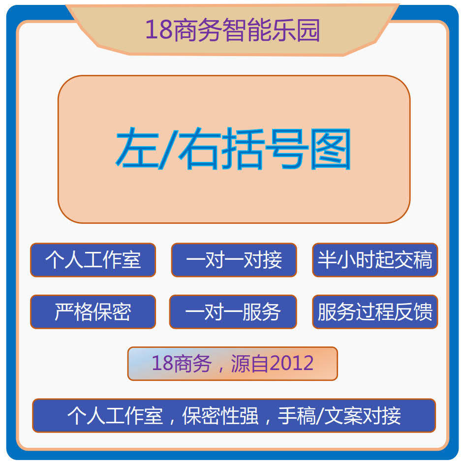 左右括号图 因果图 线框图 思样图/效果图销售