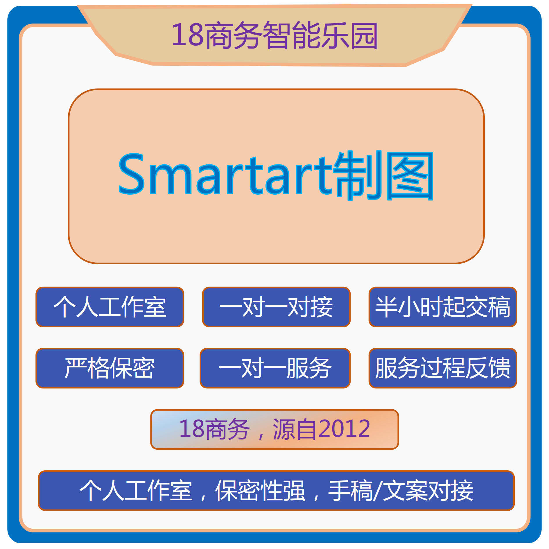 Smart格式修改转换修改定制