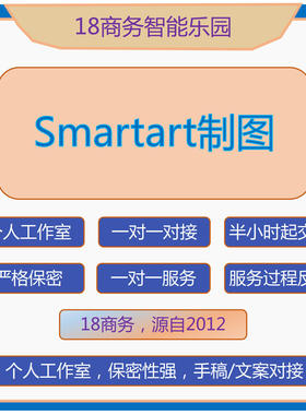 SMart art 转线框图 层次结构 循环图 矩阵 思维导图 流程图制作