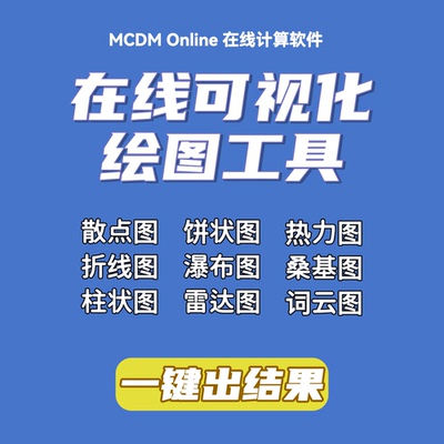 在线绘图工具，支持线图、点图、柱图、饼图、瀑布图、桑基图等