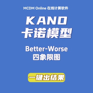 绘制四象限图 Worse系数 KANO模型计算软件 可计算Better