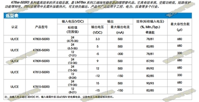 K7809-500R3 非隔离稳压芯片 输入12-36VDC 输出9V 0.5A
