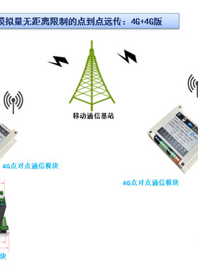 4-20ma等模拟量通过4G、lora、wifi等通信网络无距离限制的传输