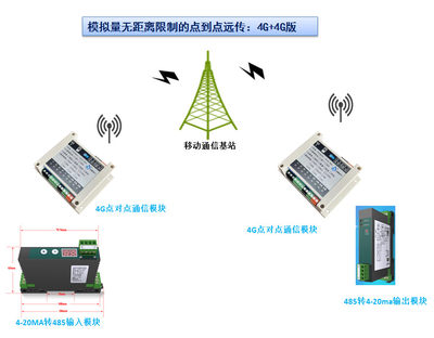 4-20ma模拟量远传位核动力