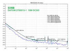 Анализаторы спектра 相位噪声测试仪/相位噪声分析仪/ phase noise analyzer