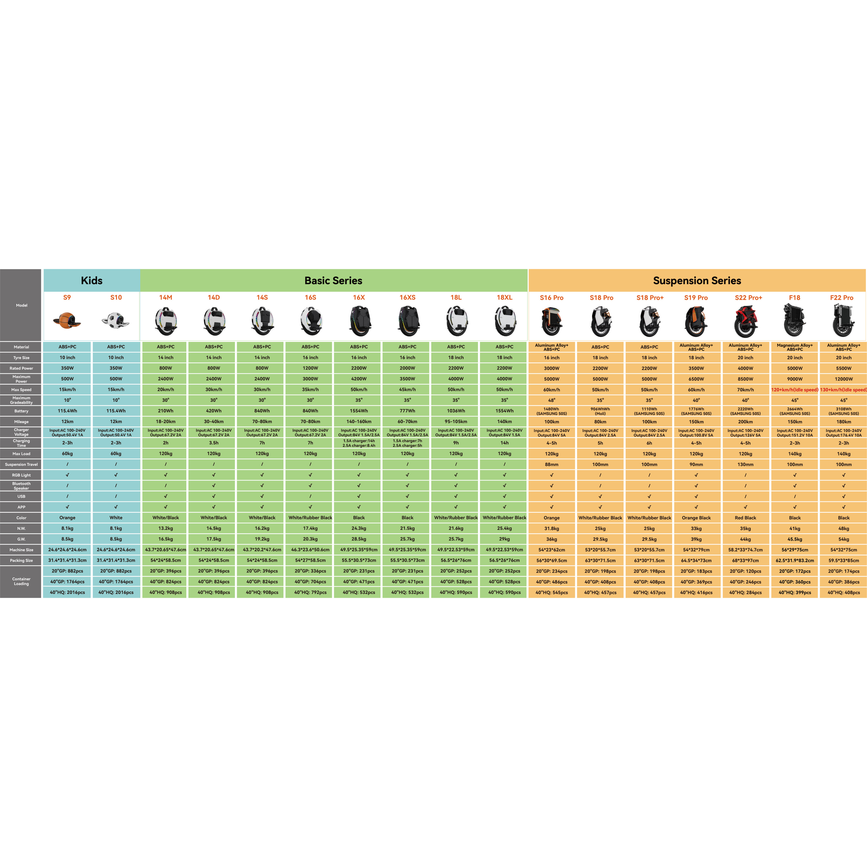 kswheelkingsong金丛平衡车独轮