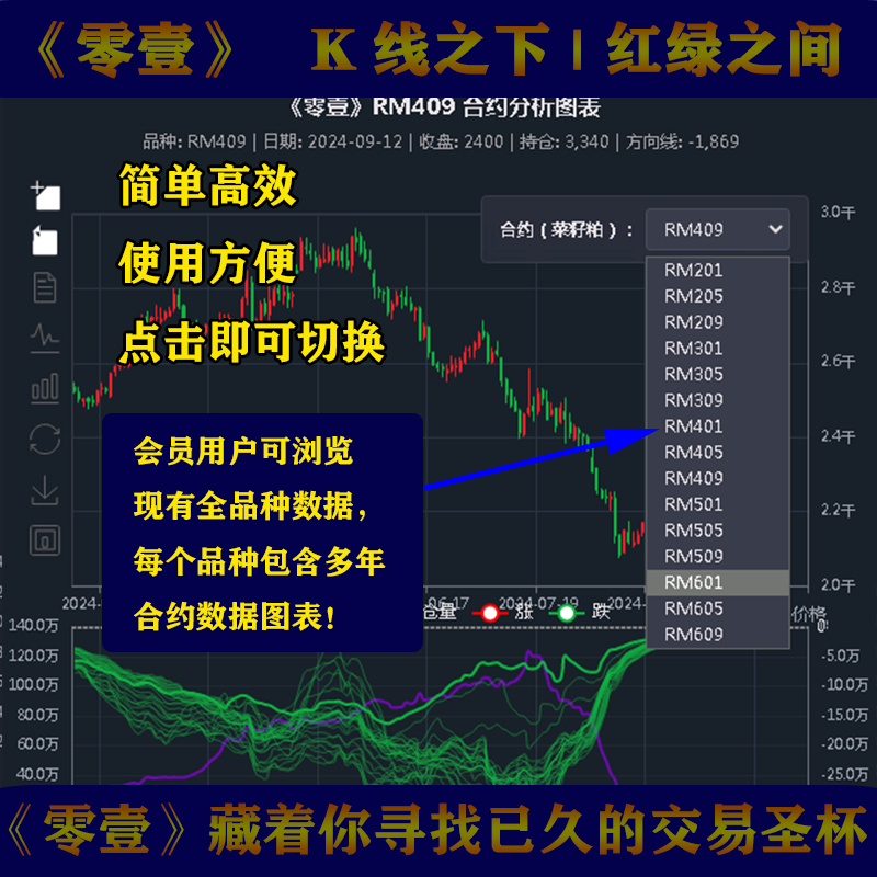 期货全自动交易黄金策略趋势策略期货量化文华指标程序化跟单系统