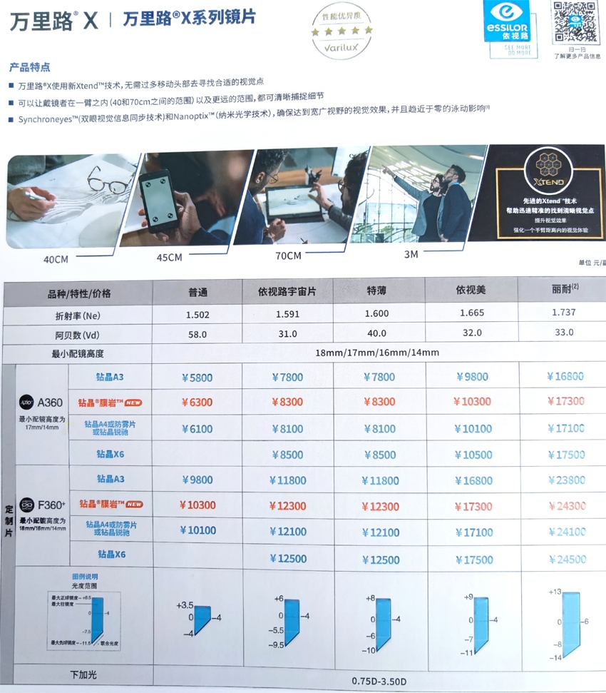 依视路镜片万里路X系列A360渐进片钻晶A4防蓝光智能变焦老花眼镜