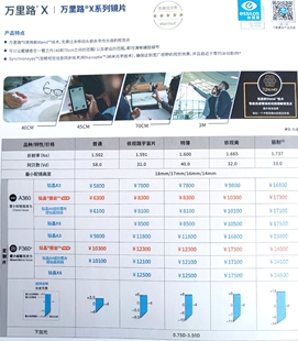 依视路镜片万里路X系列A360渐进片钻晶A4防蓝光智能变焦老花眼镜