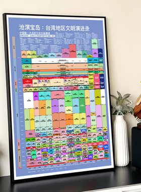 世界中华台湾地区5000年时间轴装饰画客厅书房画框挂画东方美学