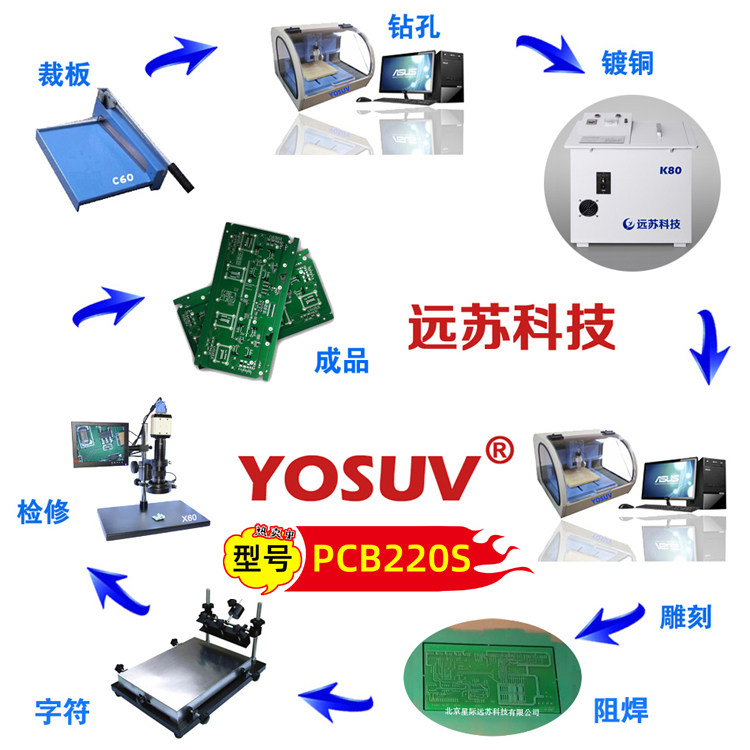远苏精电PCB雕刻机制板方案 企业研发专用双面制板设备带阻焊字符