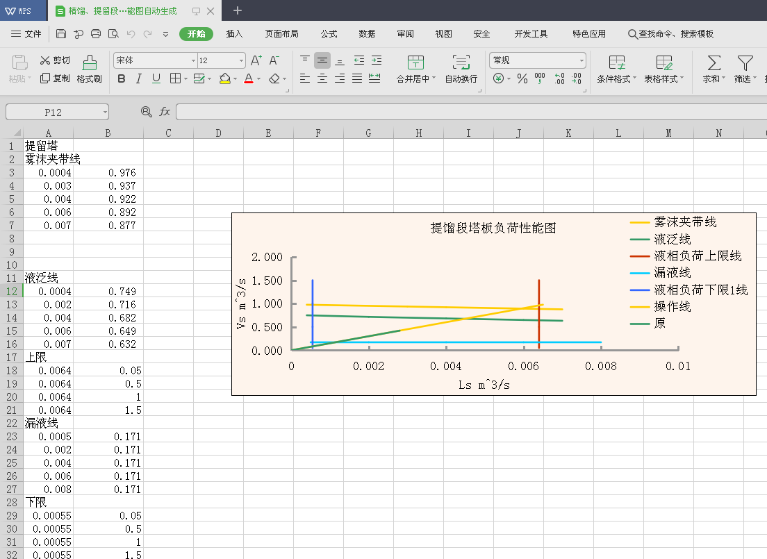 精馏提留段塔板负荷性能图自动生成表格设计及代画计算精品