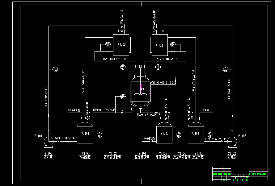 以98%%硫酸为原料稀释生产20kta30%稀硫酸pid工艺流程图店长推荐