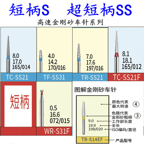 超短柄金刚砂高速手机车针BR-S31 TR-SS21 DI-S41等TF-SS31 FOS54