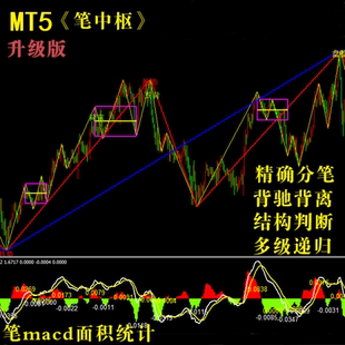 MT5 缠中说禅 缠论 指标公式 分笔分段 笔中枢 走势类型 背驰背离