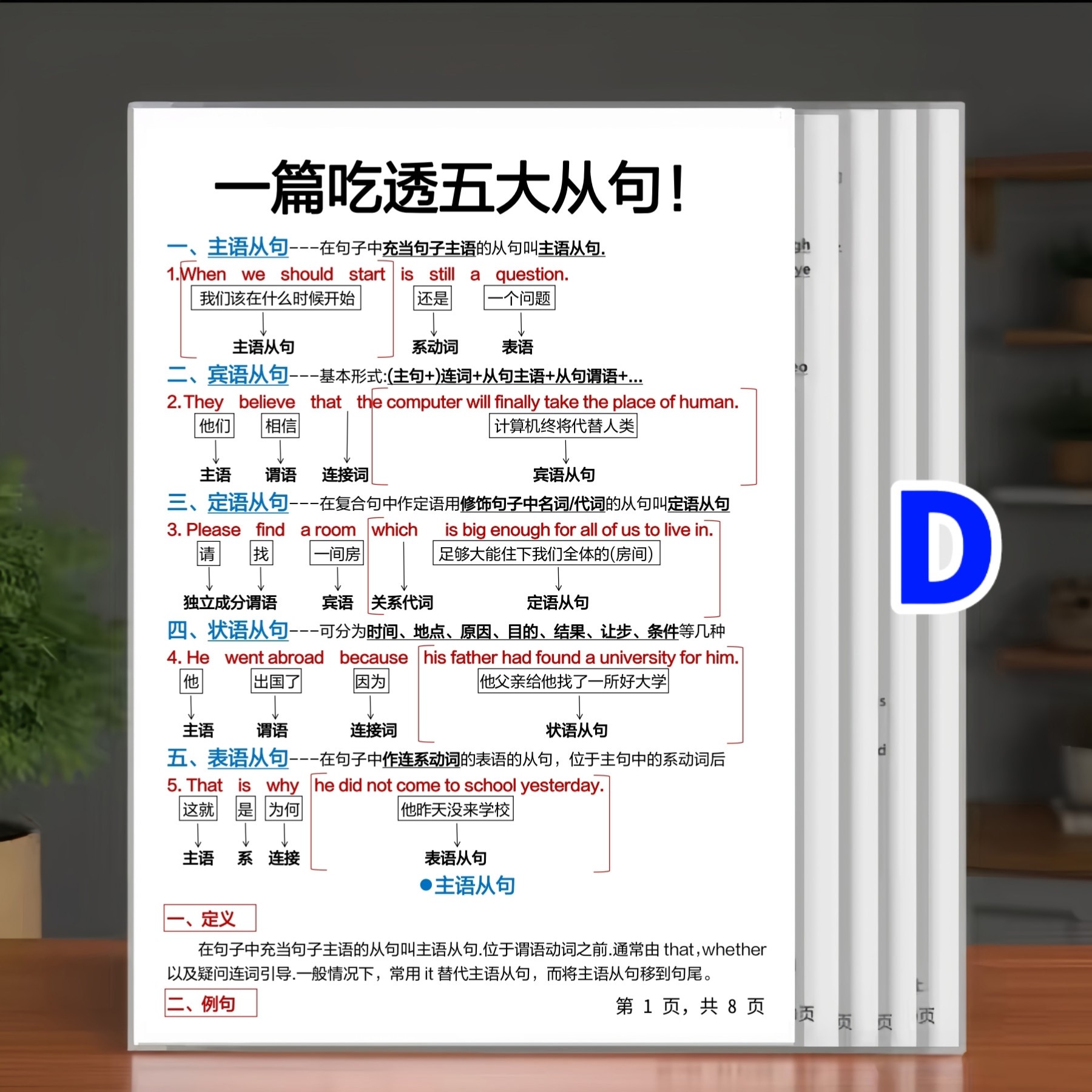 英语语法一篇吃透五大从句知识点汇总初高中语法复习A4塑封卡片