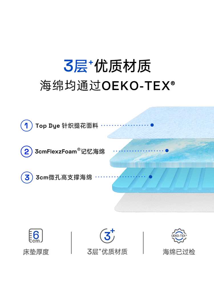 【6cm】床垫小蓝垫记忆棉租房宿舍可折叠榻榻米学生软垫