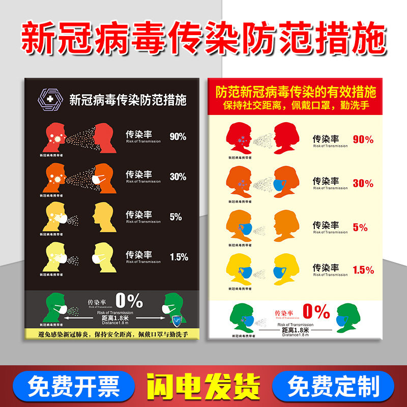 新冠病毒传染防范措施海报贴纸标识牌 保持有效社交距离佩戴