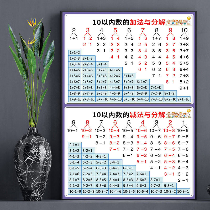 以内加减法口诀表一年级数学分解