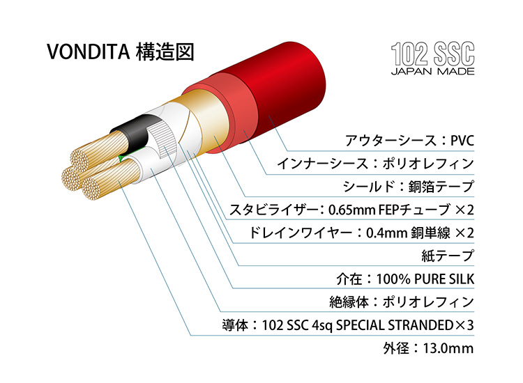 日本OYAIDE电源专线音响布线