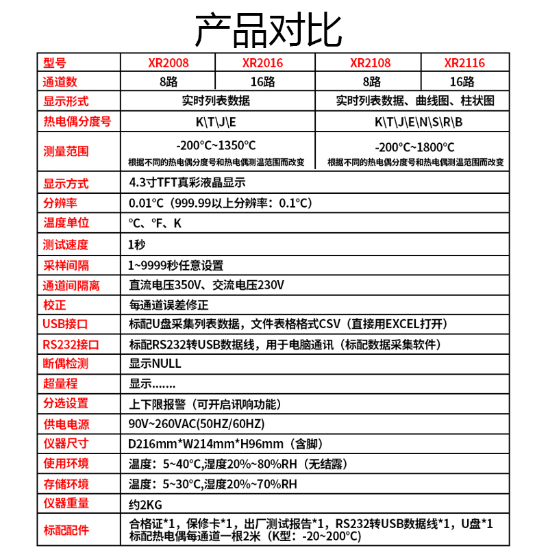 巡检鑫瑞热电偶/20088多路温度测试仪路16带记录仪温XR线测温度曲