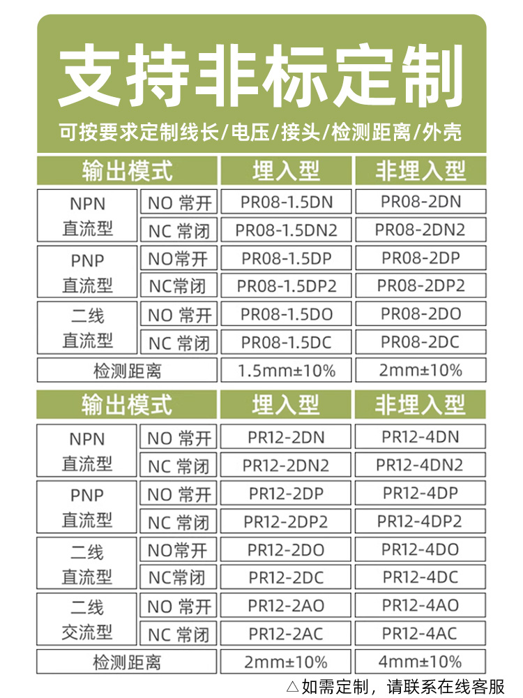 PR12nn-24vM开p感应器沪工 12 距离接近开关传感器常4DN 三线 运动/瑜伽/健身/球迷用品 斗兽棋 原图主图