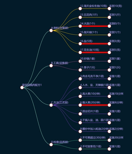BOM 生产管理物料调度可视化智慧工厂排产制造业工具