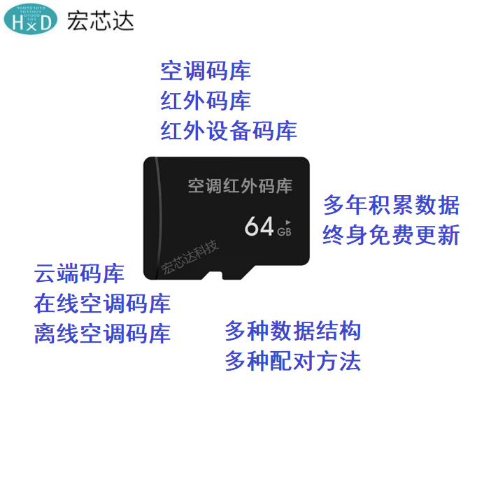 码库宏芯达红外设备在线离线库