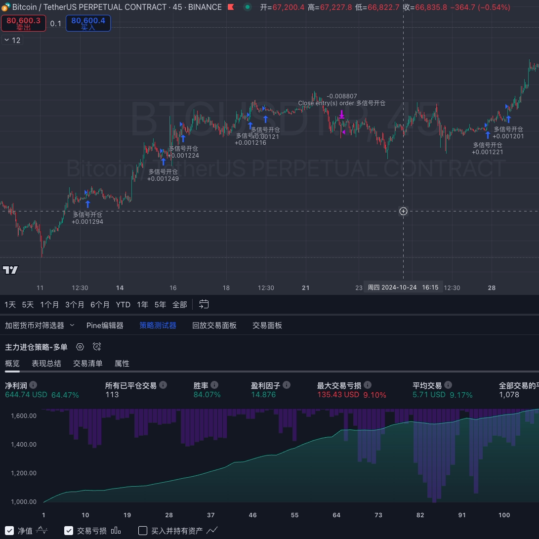 btc量化策略源码