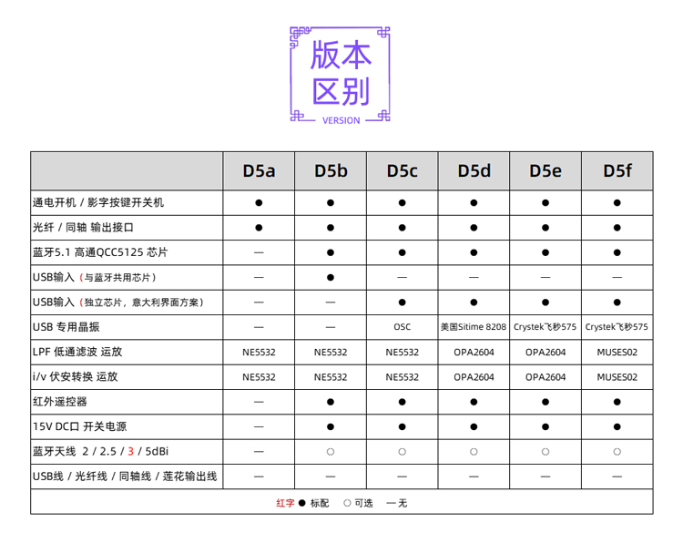 小影D5 LDAC蓝牙双ES9038解码器5.1无损发烧无线音响APTX接收器 影音电器 解码器 原图主图