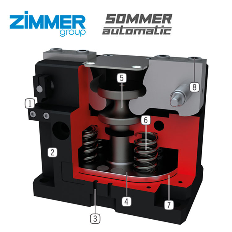 zimmer/sommer GEP1406C电动抓手/气动夹爪德国原装现货