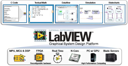 LabVIEW上位机软件项目开发实验室测控系统程序代做CRIOFPGA编程