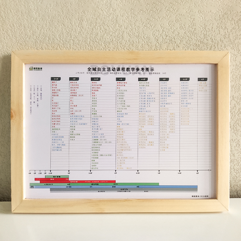 三年计划幼儿园蒙氏教学环创