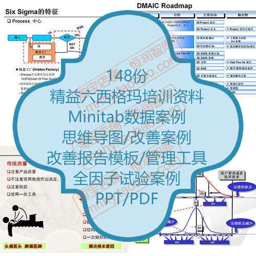 精益六西格玛资料思维导图改善报告模板项目6sigma案例Minitab