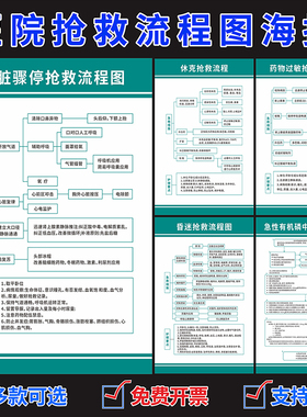 抢救流程图心脏骤停心肺复苏海报