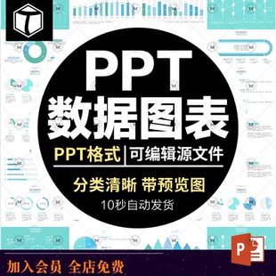 ppt模板图表流程图逻辑递进关系数据分析可视化柱环形饼折线条形
