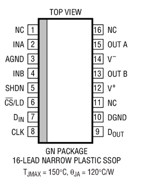 原装  LTC6912CGN-2 LTC6912IGN-2 LTC6912HGN-2 LTC6912-2