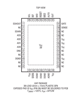 原装  LTC4274CIUHF LTC4274C QFN 现货