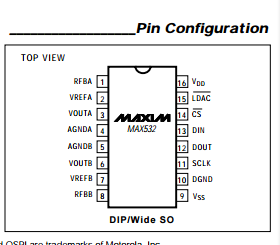 原装 MAX532ACWE MAX532BCWE MAX532AEWE  MAX532BEWE MAX532